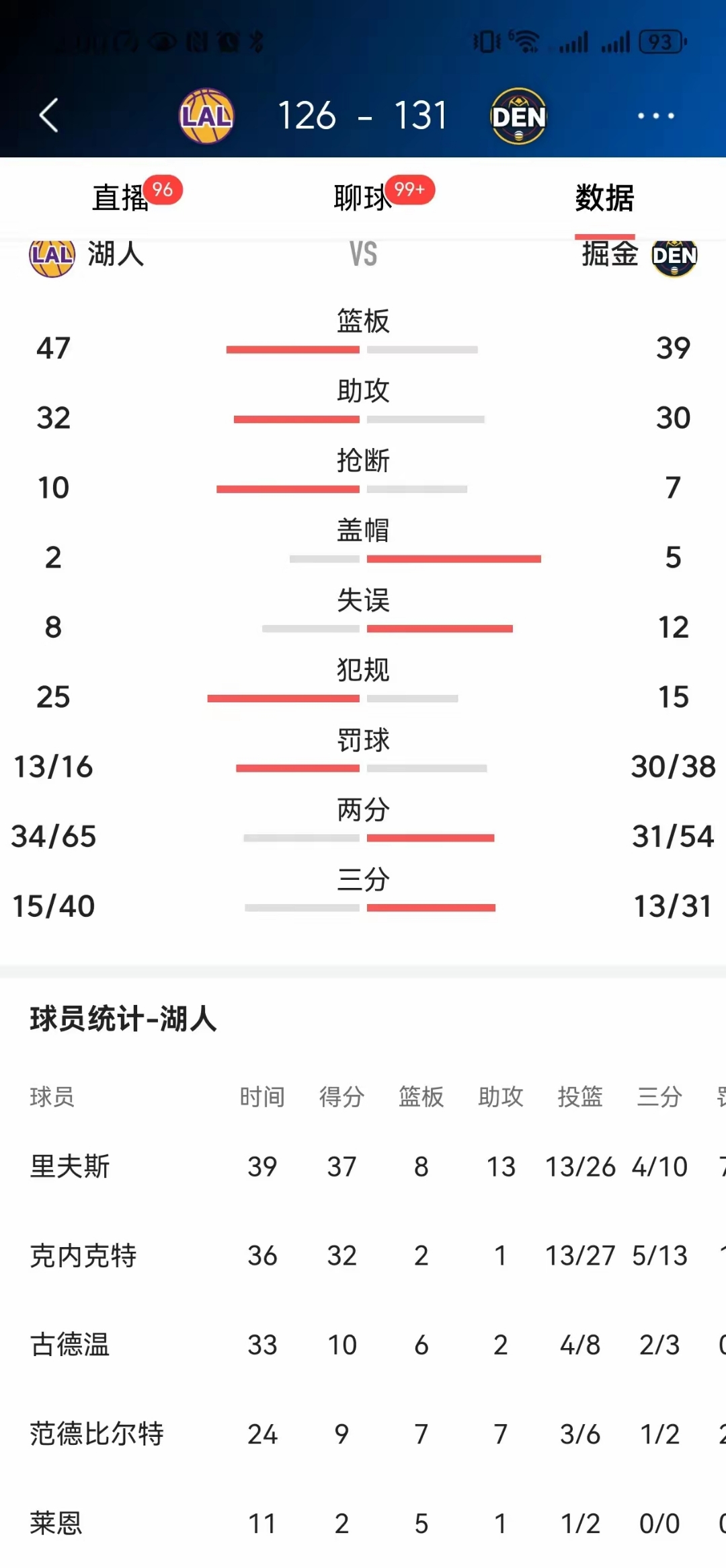关于费德勒连续三场比赛得分超过赛事规则更新，湖人挑战极限！的信息